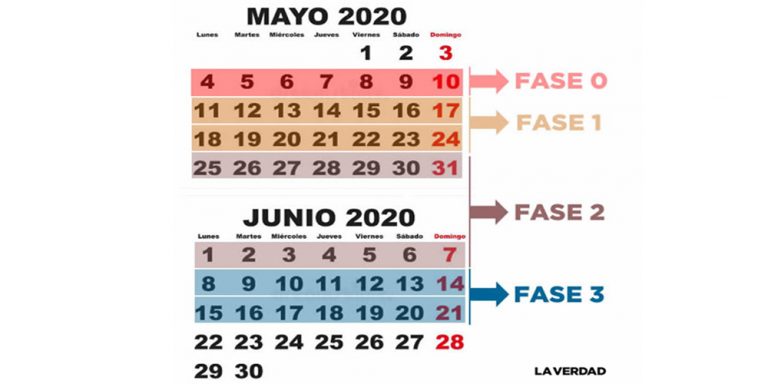 Desescalada no significa fin de la alerta sanitaria