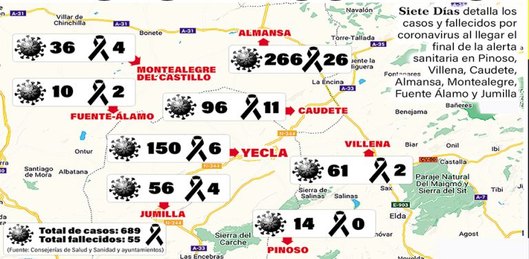 ¿Cómo ha afectado la pandemia a las localidades de la comarca?